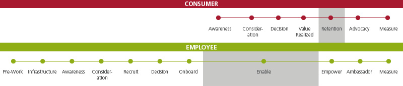 example of unengaged employees providing bad experiences